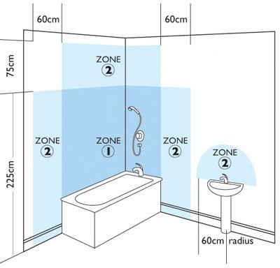 Bathroom Lighting Zone Guide Design A Room Interiors Camberley