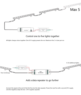 IP66 Linear LED 12w Wall Washer Lights - RGB